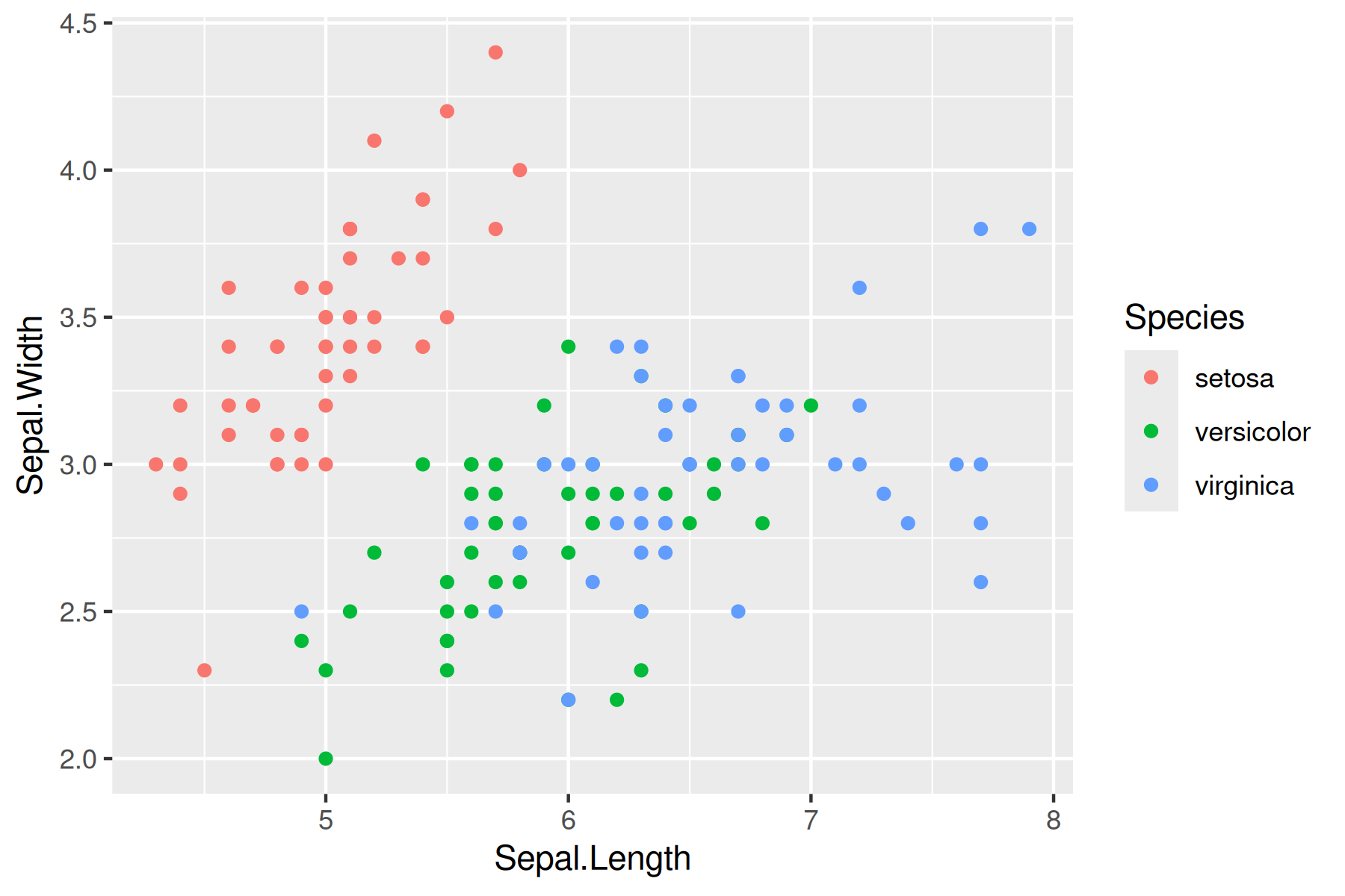 Iris example plot